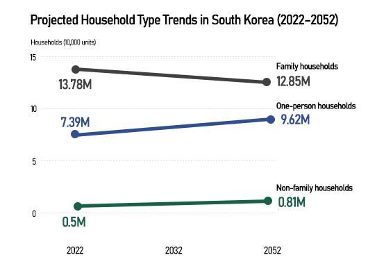Graphics by AJP Song Ji-yoon