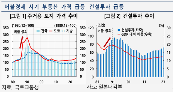 표한국은행