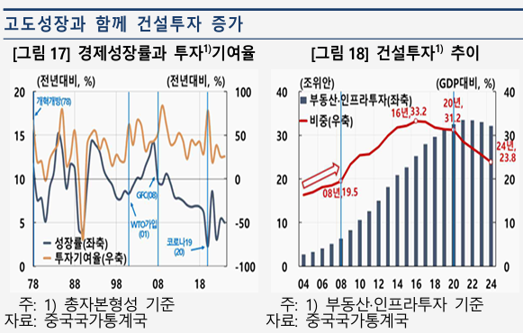 표한국은행