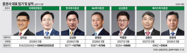 사진아주경제