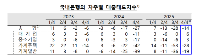 표한국은행