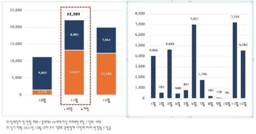 내달 전국 아파트 2만2000가구 입주…전월 대비 2배