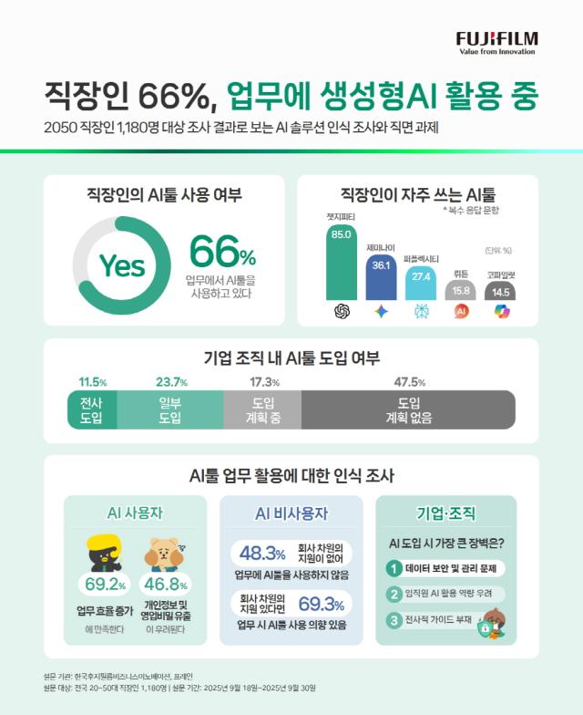 사진한국후지필름 BI