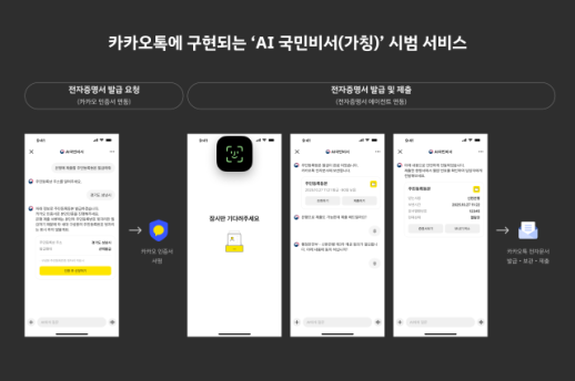 카카오·행안부, AI 국민비서로 공공서비스 혁신 나선다
