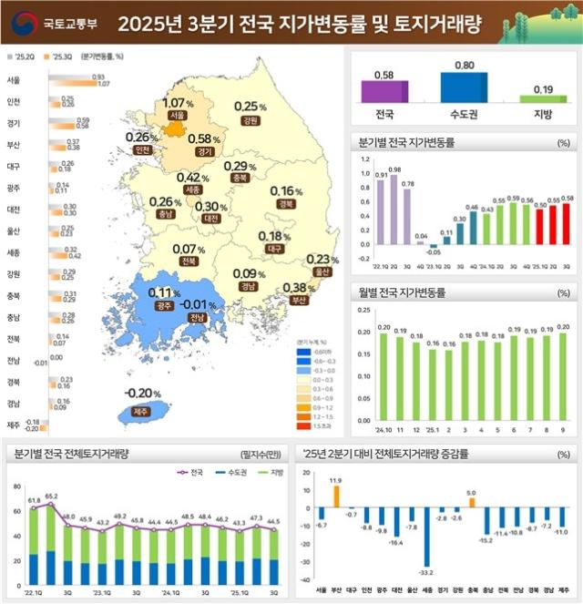 자료국토교통부