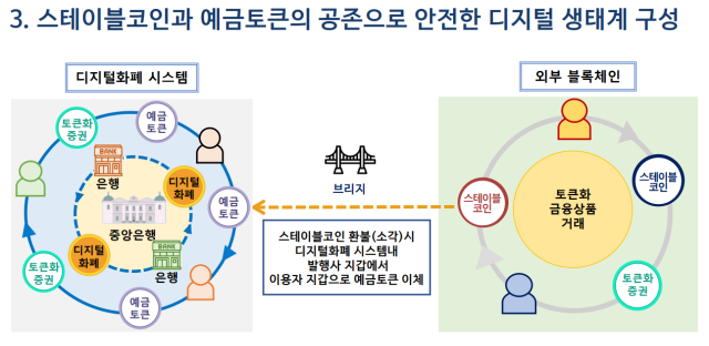 표한국은행