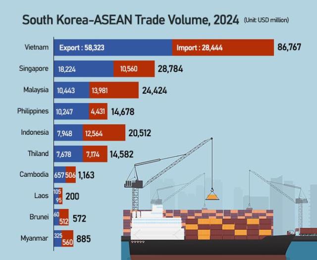 Graphics by AJP Song Ji-yoon