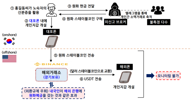 표한국은행