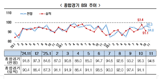 한경협
