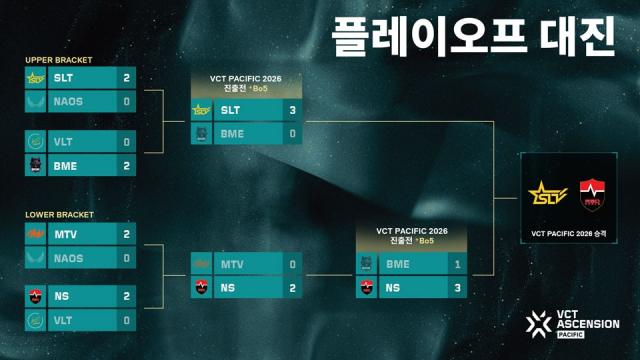 2025 VCT 어센션 퍼시픽 최종 결과