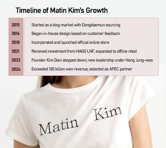 Graphics by AJP Song Ji-yoon