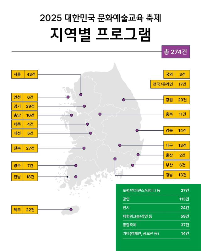 2025 대한민국 문화예술교육 축제 지도이미지 사진한국문화예술교육진흥원