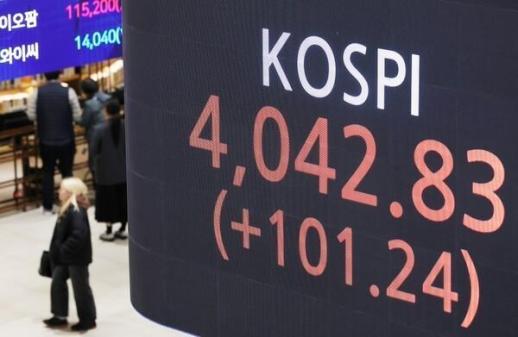 KOSPI lập kỷ lục lịch sử 4.000 điểm…Dẫn đầu thế giới với mức tăng trưởng gần 70%