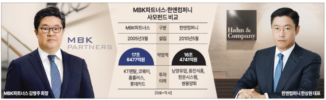 그래픽아주경제 DB