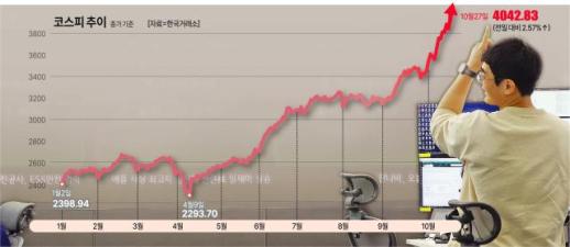 K-증시 점프업…정책·실적·환율 뒷받침하면 5000 길도 열린다