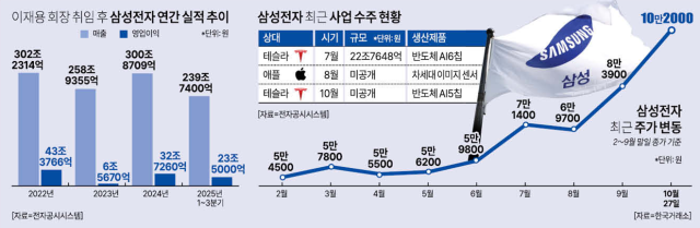 삼성전자