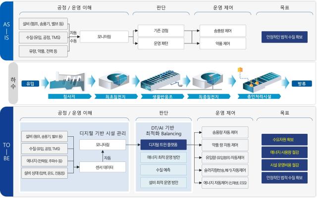 연구개발 및 현장 적용 방안사진용인시