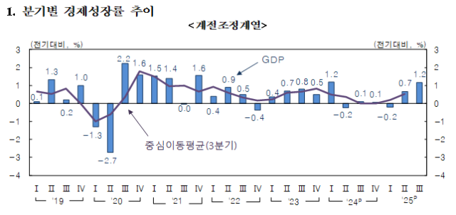 표한국은행