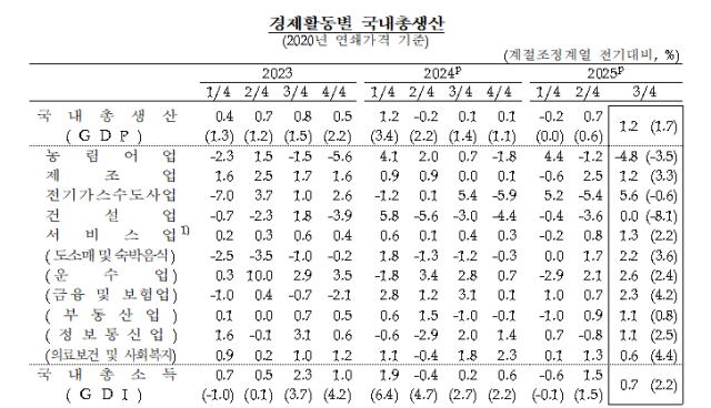 표한국은행