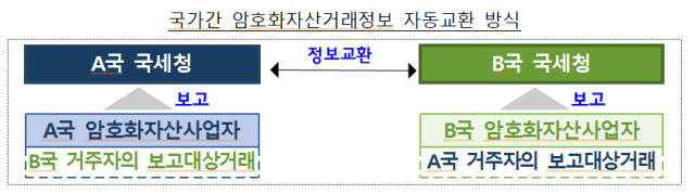 국세청