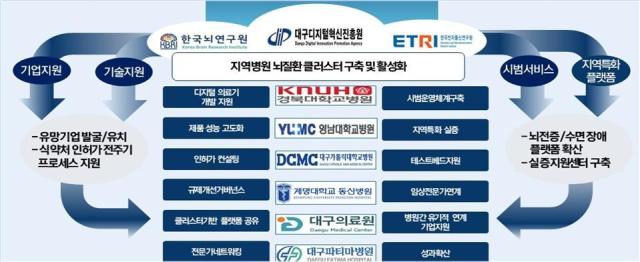 대구광역시가 추진 중인 ‘AI 기반 뇌 발달 질환 디지털 의료기기 실증 지원사업’이 지역 의료산업의 혁신 성장을 견인하고 있다 사진대구시의회