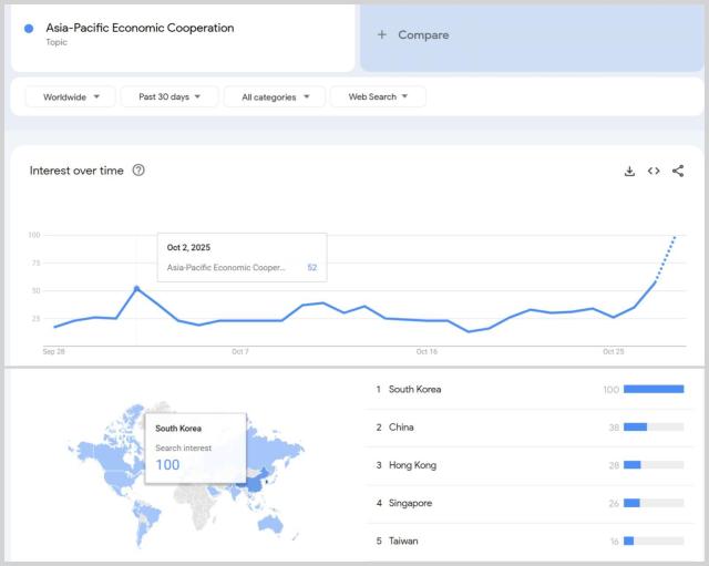 Global searches surge for APEC as world leaders arrive at Gyeongju