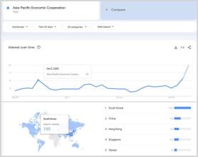 Global searches surge for APEC as world leaders arrive at Gyeongju
