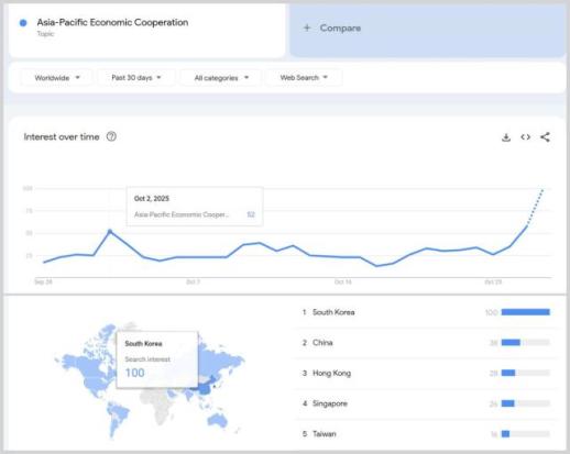 Global searches surge for APEC as world leaders arrive at Gyeongju