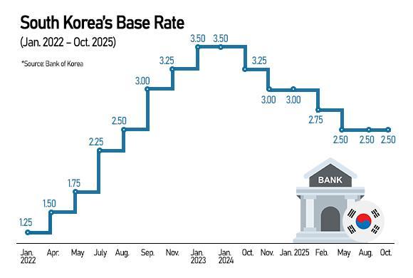 Graphics by AJP Song Ji-yoon