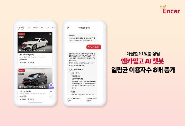 엔카닷컴이 AI 챗봇 도입 3개월 만에 일평균 이용자 수가 8배 성장했다 사진엔카닷컴
