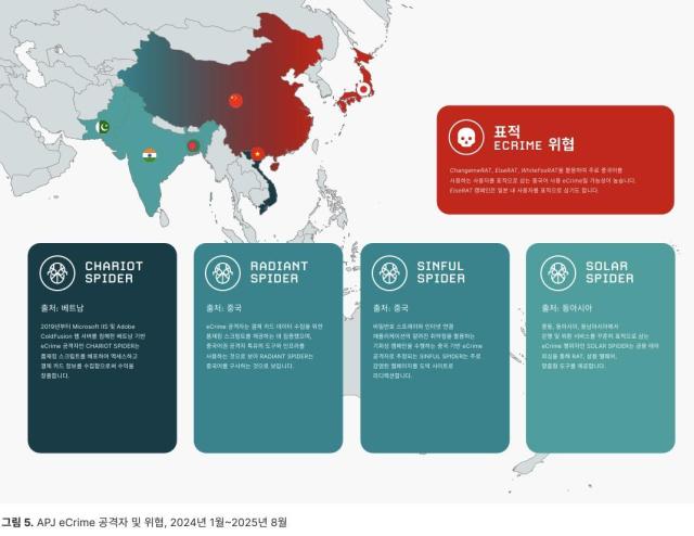 크라우드스트라이크 “중국어권 지하 생태계·AI 랜섬웨어 확산
