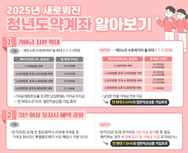 사진서민금융진흥원