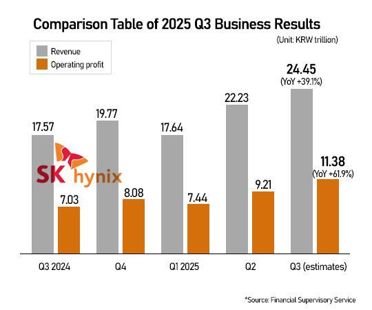 Graphics by Song Ji-yoon
