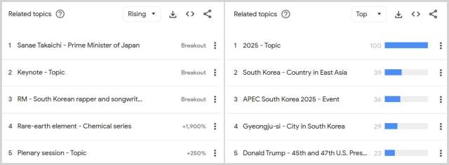 Ảnh chụp màn hình từ Google Trends vào ngày 28 tháng 10 năm 2025 ẢnhChụp màn hình