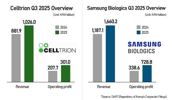 Graphics by AJP Song Ji-yoon
