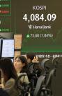 코스피, 사상 최고치 마감…4100 눈앞