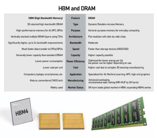 Why HBM defines the AI race and seats SK hynix in the lead