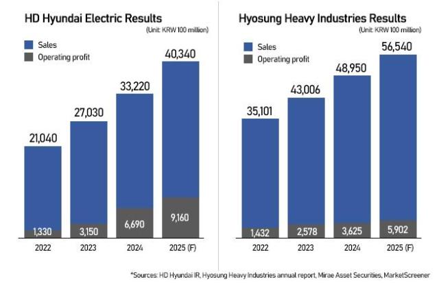 Graphics by AJP Song Ji-yoon