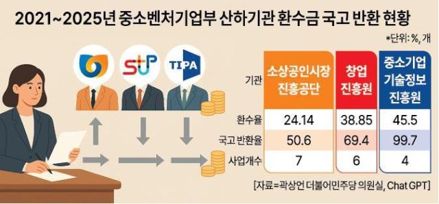 그래픽아주경제
