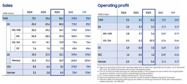Source Samsung Electronics Graphics Song Ji-yoon
