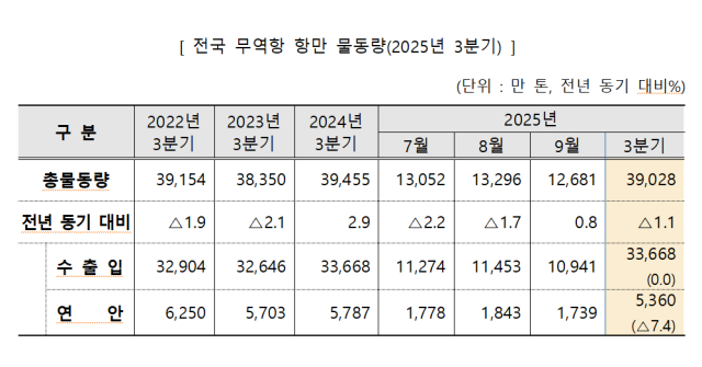 사진해양수산부