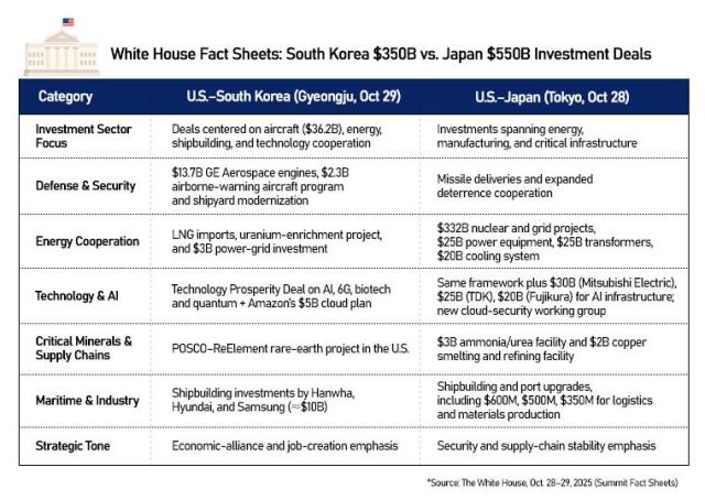 Graphics by AJP Song Ji-yoon