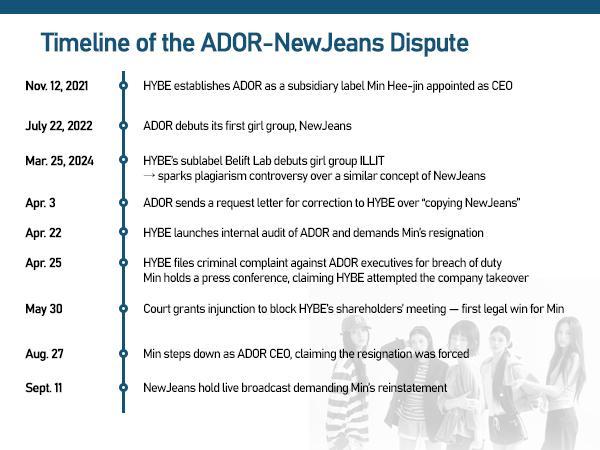 Graphics by AJP Song Ji-yoon