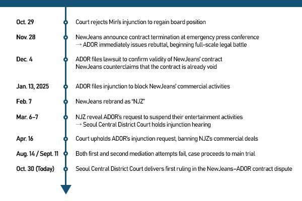 Graphics by AJP Song Ji-yoon