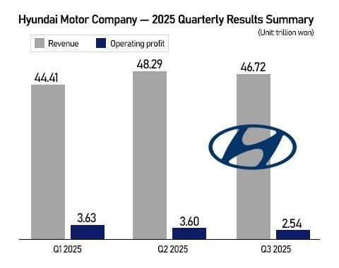 Graphics by AJP Song Ji-yoon