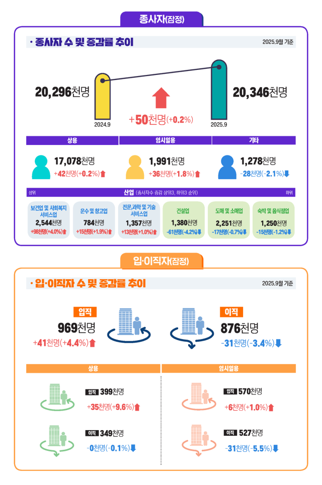 자료고용노동부