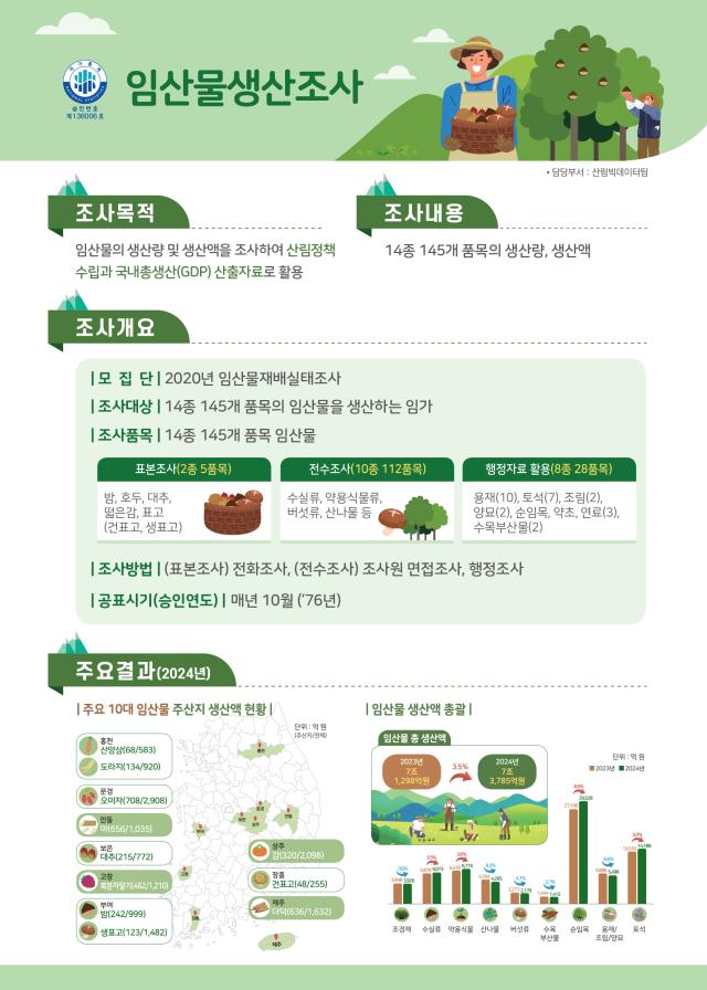 자료산림청