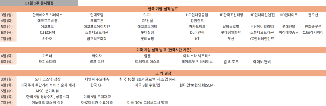 11월 1주 증시 일정 [사진=정세은기자]