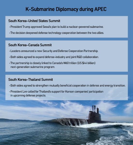 Graphics by AJP Song Ji-yoon