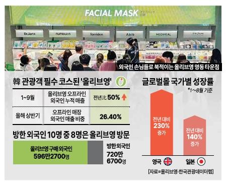 그래픽아주경제